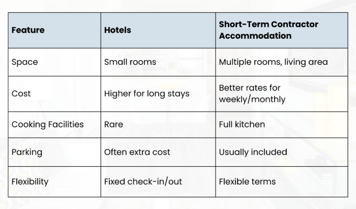 hotel vs. short-term rental