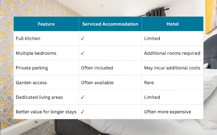 serviced accommodation vs hotel