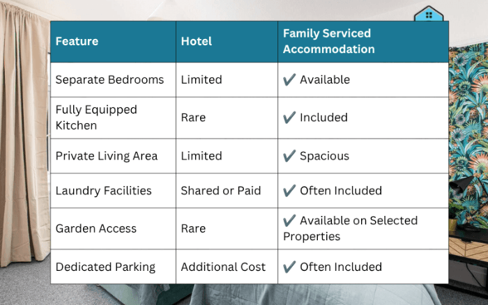Hotel and Serviced Accommodation comparison