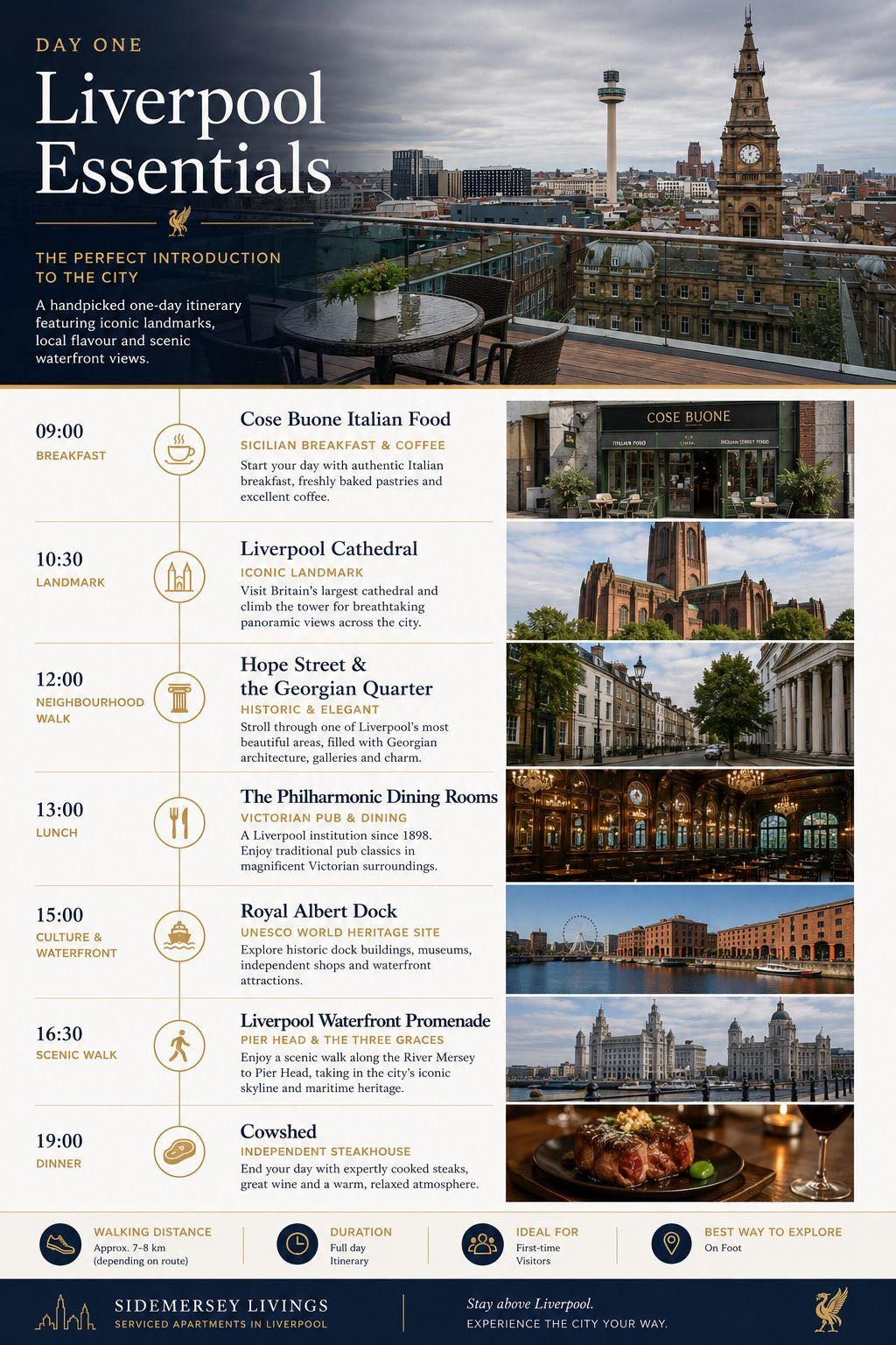 Day one Liverpool Essentials itinerary covering the city centre, cathedrals, Georgian Quarter, Albert Dock and waterfront