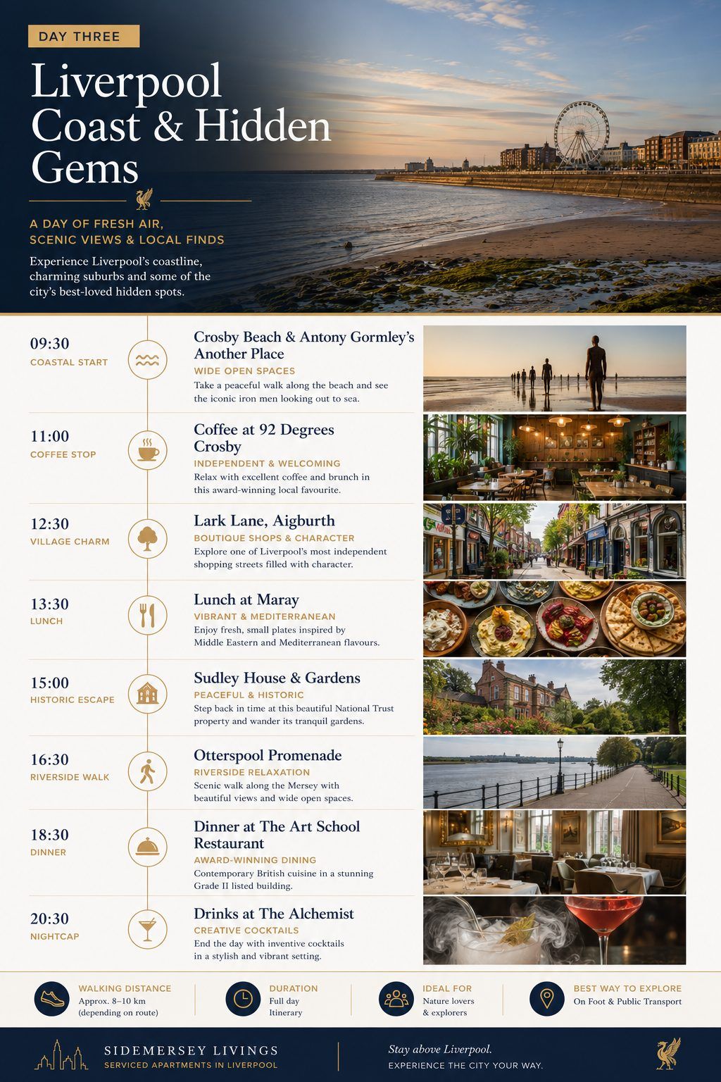 Day three Liverpool coastal itinerary featuring Crosby Beach, Lark Lane, Aigburth, Sudley House and Otterspool Promenade
