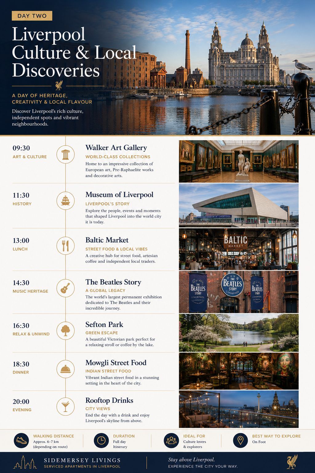 Day two Liverpool culture itinerary featuring Walker Art Gallery, Museum of Liverpool, Baltic Market, The Beatles Story and Sefton Park