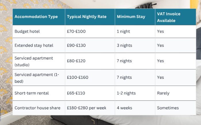 business travellers per night